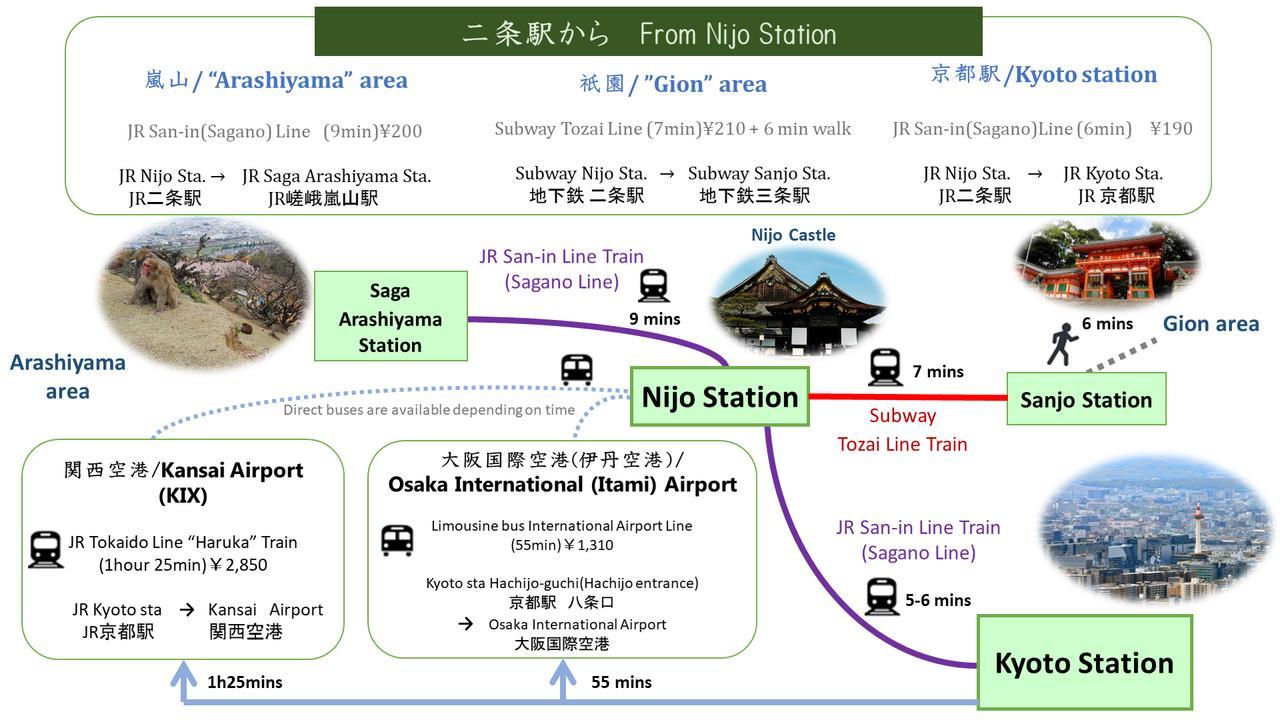 Number 6 Nijo Apartment Kyoto Luaran gambar